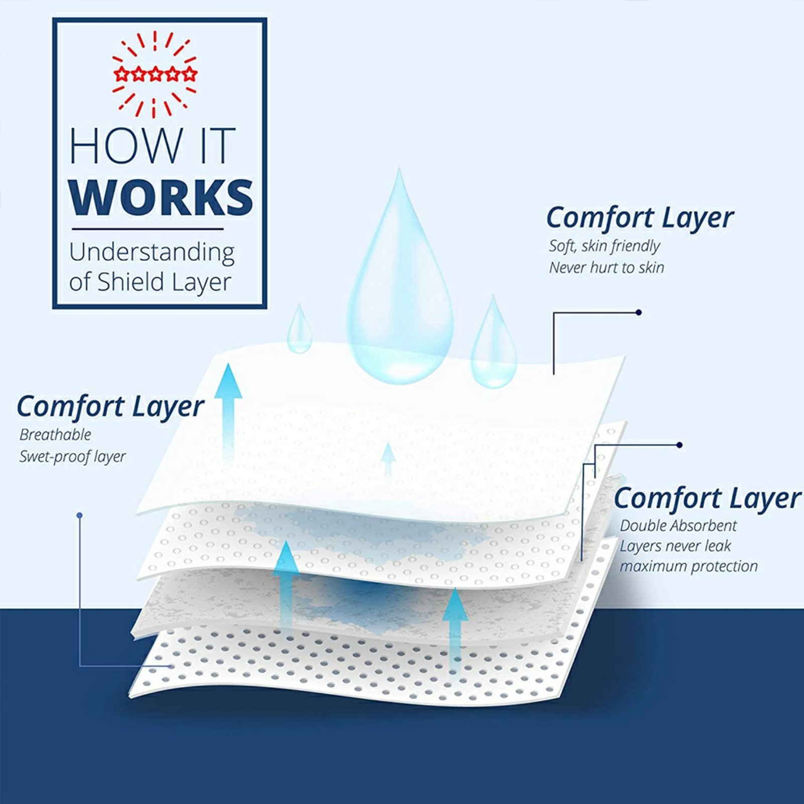 مجموعة من 10 قطع من واقيات الإبط الماصة للعرق - الصورة 4