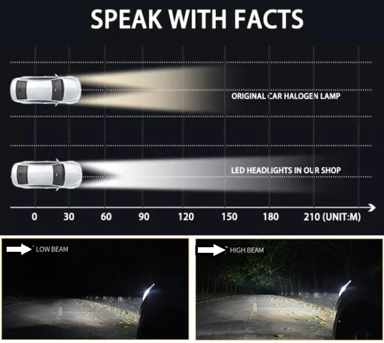 Kit Lampe de phare H1 F10 Super LED 6500K - مصابيح إضاءة أمامية للسيارات - الصورة 5