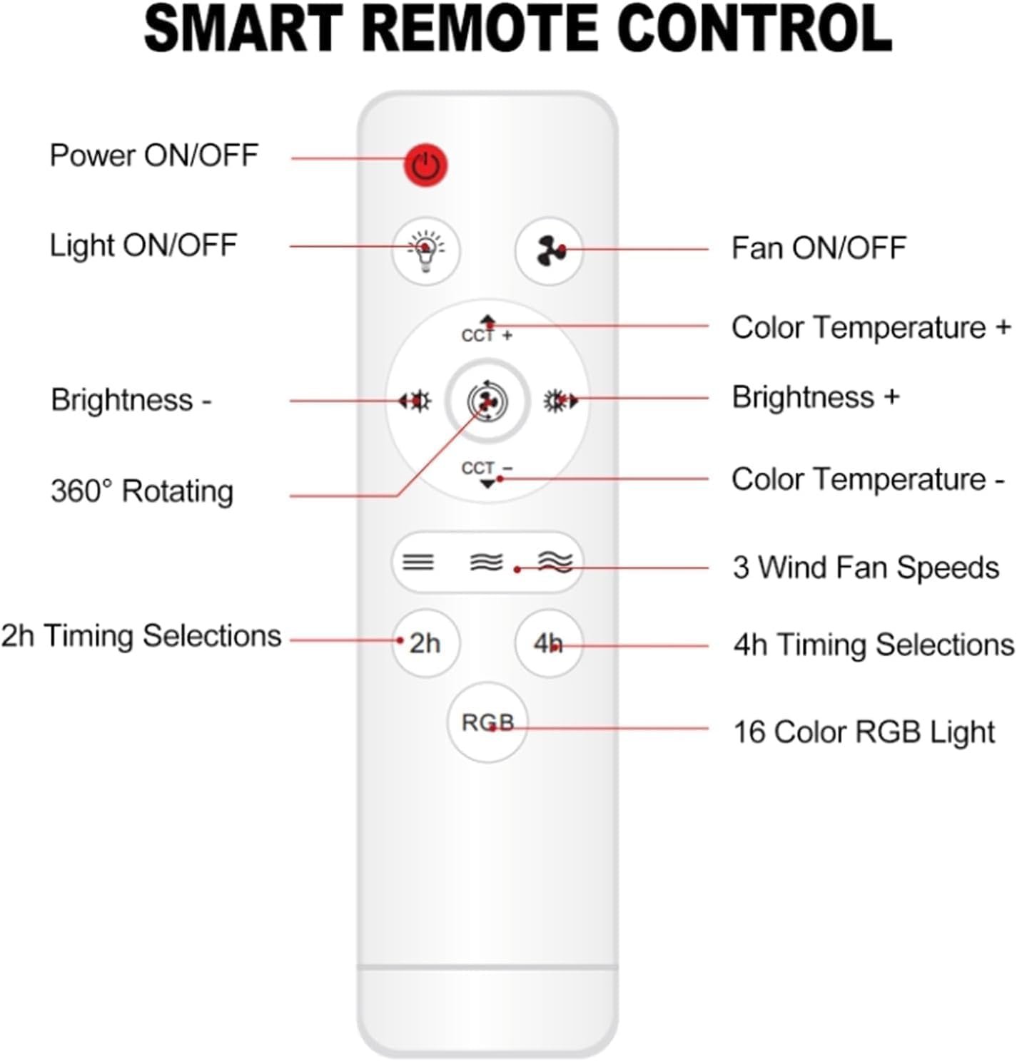 Ventilateur de Plafond Lumineux E27 avec Éclairage RGB et Télécommande - مروحة السقف الذكية إضاءة ملونة مع ريموت